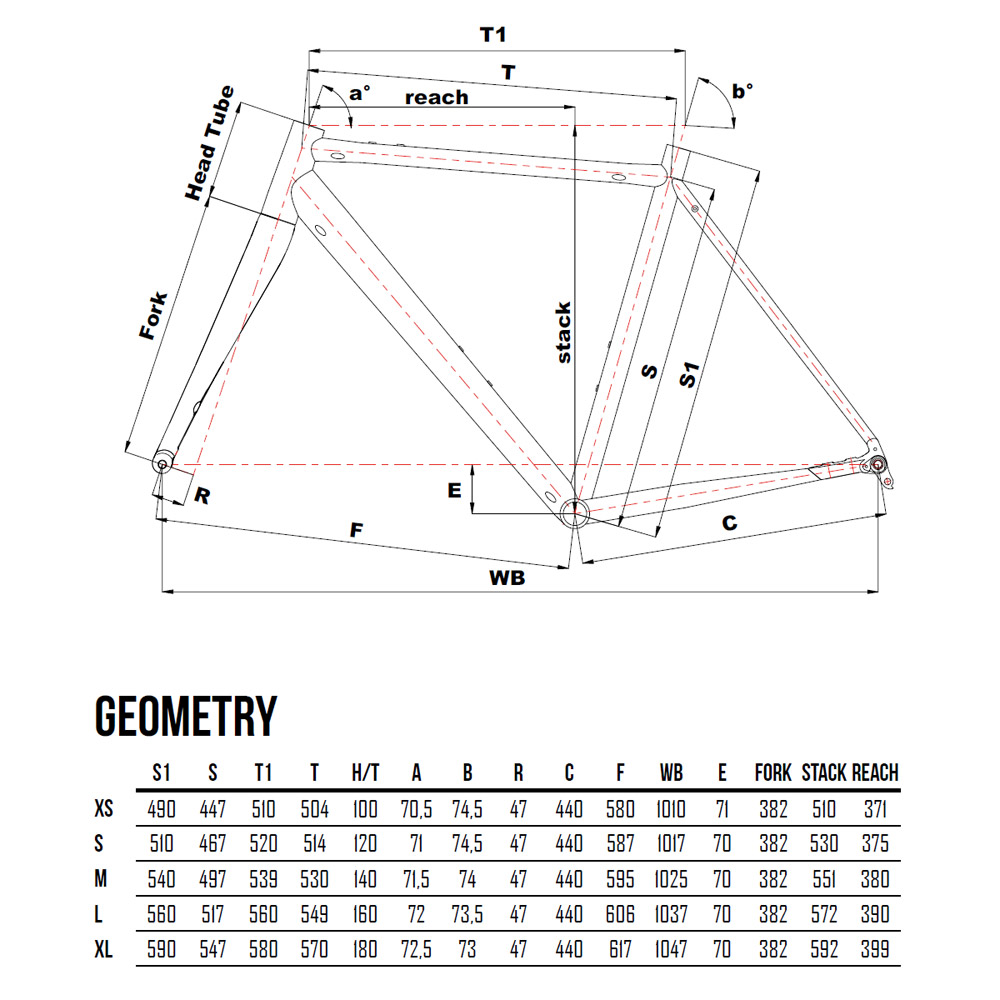 Rahmengeometrie Cinelli Zydeco